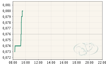 Arcandor AG nach der Insolvenz 424242