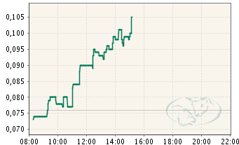 Arcandor AG nach der Insolvenz 424344