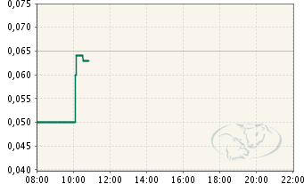 Arcandor AG nach der Insolvenz 428133