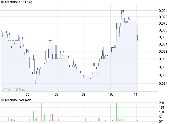 Arcandor AG nach der Insolvenz 429179