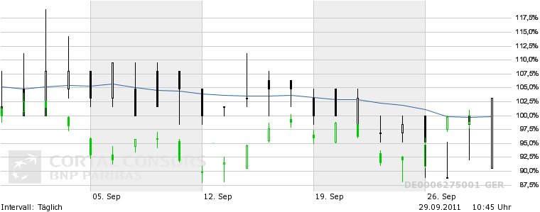 Arcandor AG nach der Insolvenz 443746