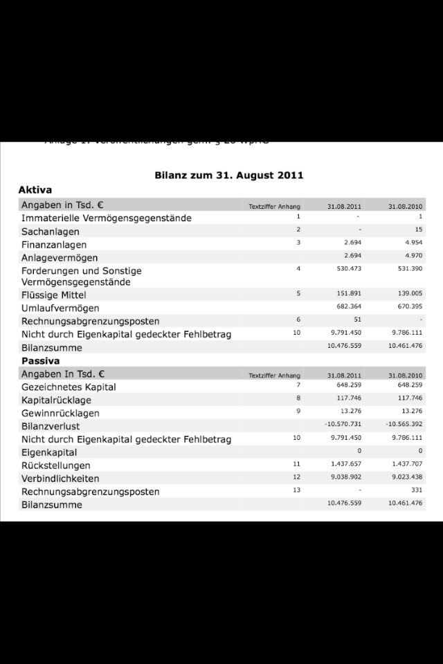 Arcandor AG nach der Insolvenz 1044052