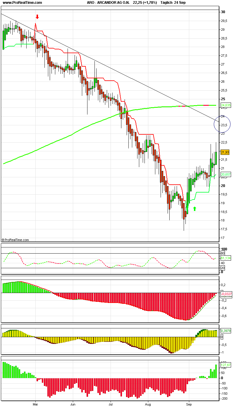 Dax-Einzelwertetrading KW 04 121698