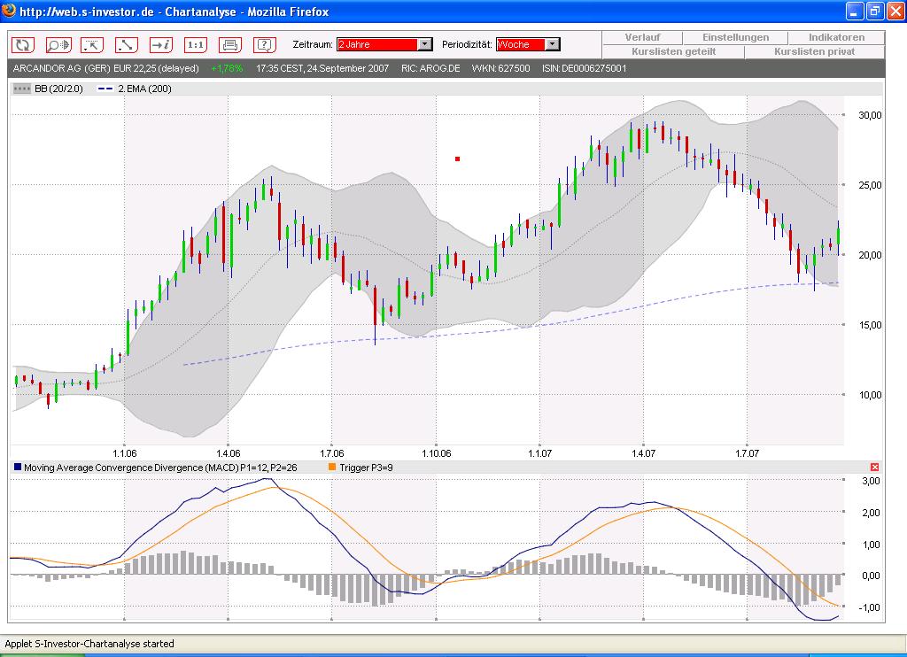 Dax-Einzelwertetrading KW 04 121687