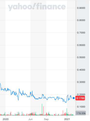 ARCH THERAPEUTICS (ca. 32 Mio cap) 1233462