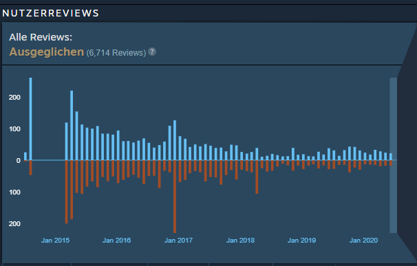 Blockescence PLC Chance mit Blockchain und Gaming 1188970