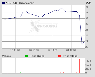 rebound chance mitnehmen 70616