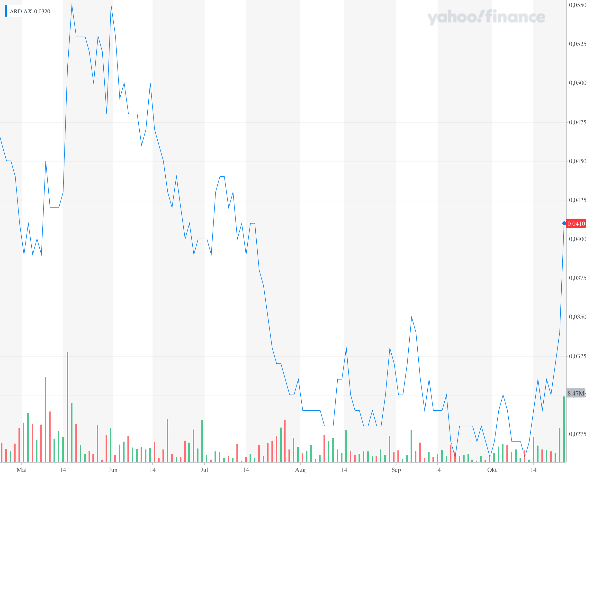 Die besten Gold-/Silberminen auf der Welt 1280744
