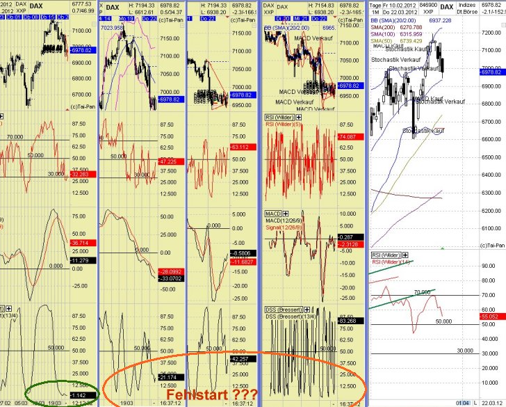 Elliott Wave DAX daily 494915