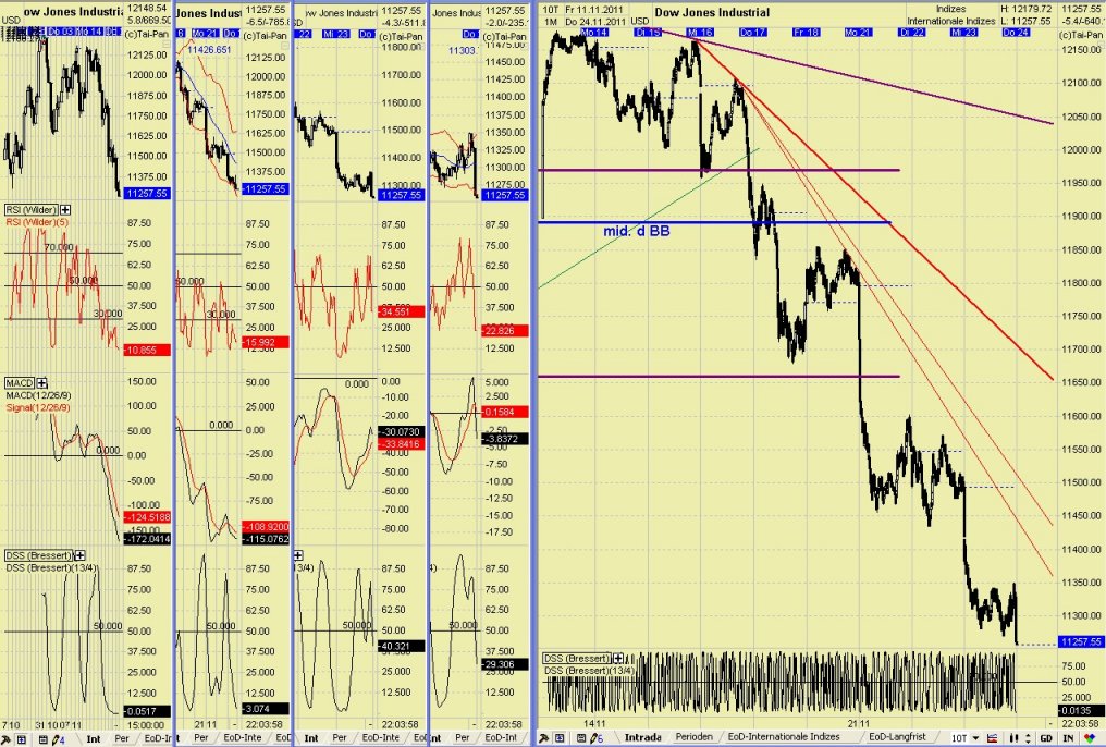 Elliott Wave DAX daily 460555