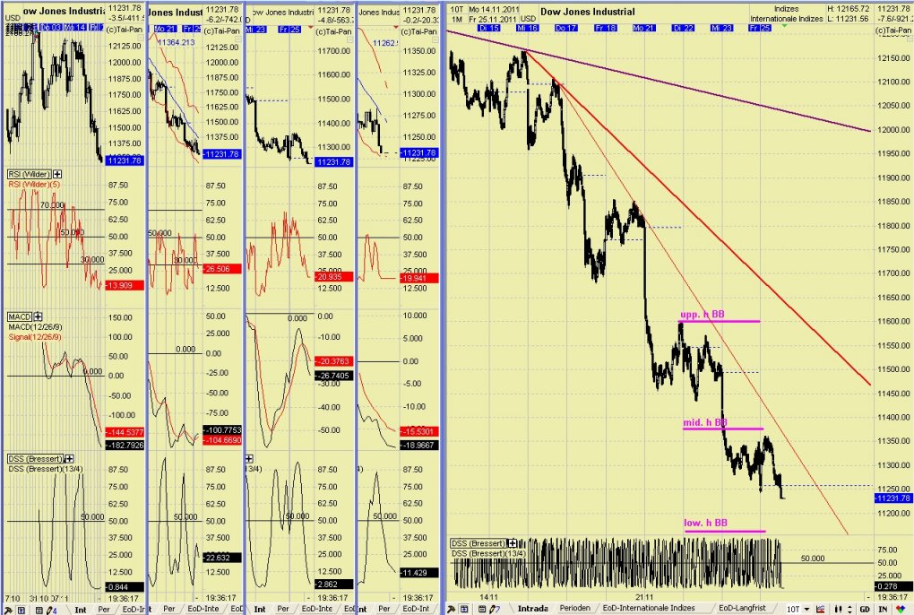Elliott Wave DAX daily 461312