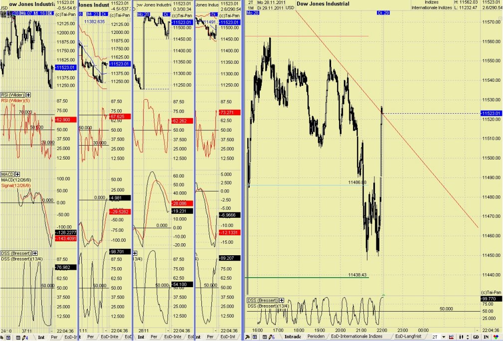 Elliott Wave DAX daily 462028
