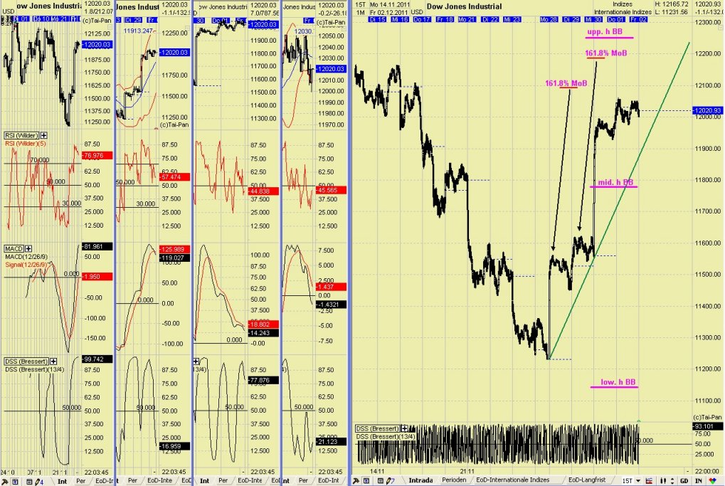 Elliott Wave DAX daily 463366