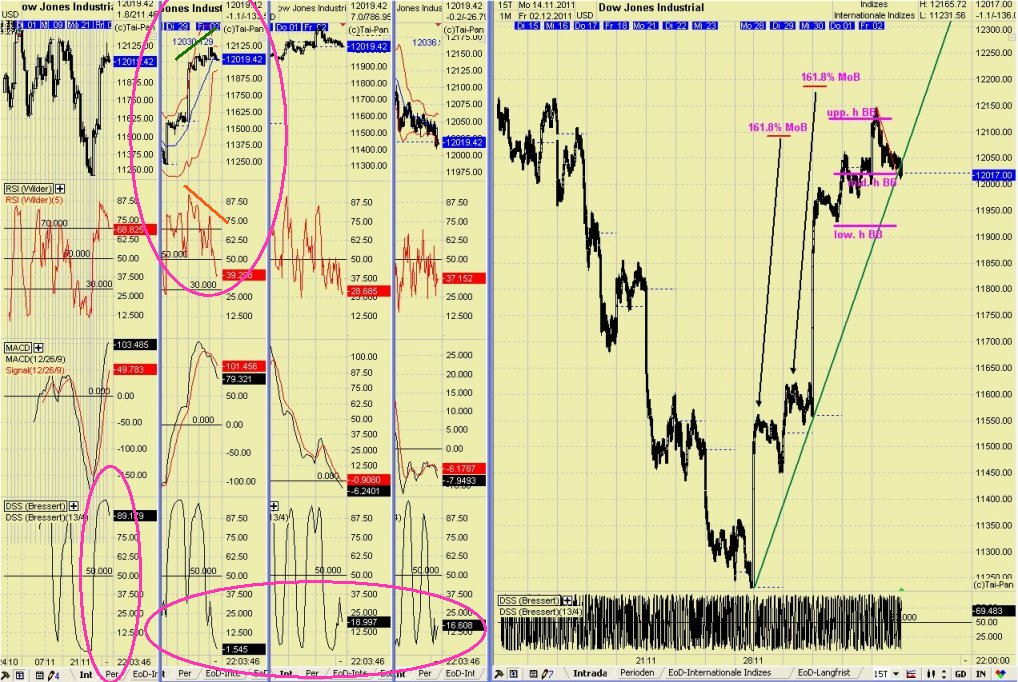 Elliott Wave DAX daily 463719