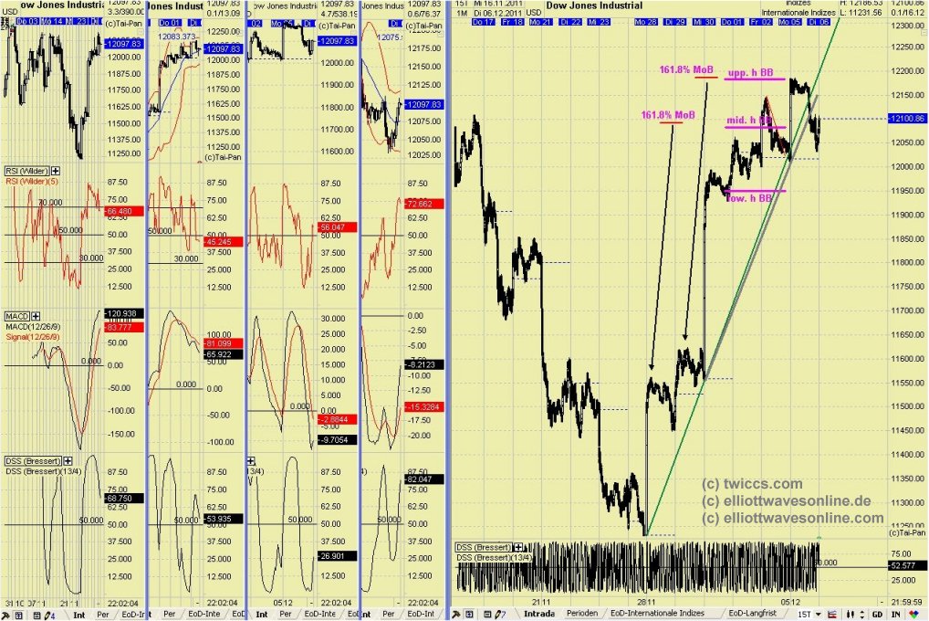 Elliott Wave DAX daily 464451
