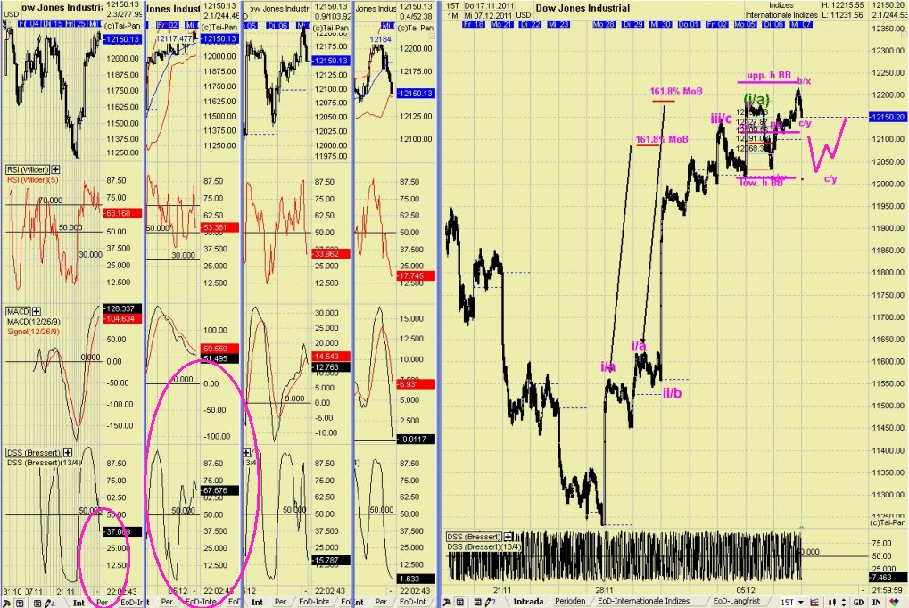 Elliott Wave DAX daily 464988