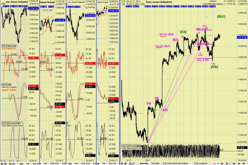 Elliott Wave DAX daily 466227