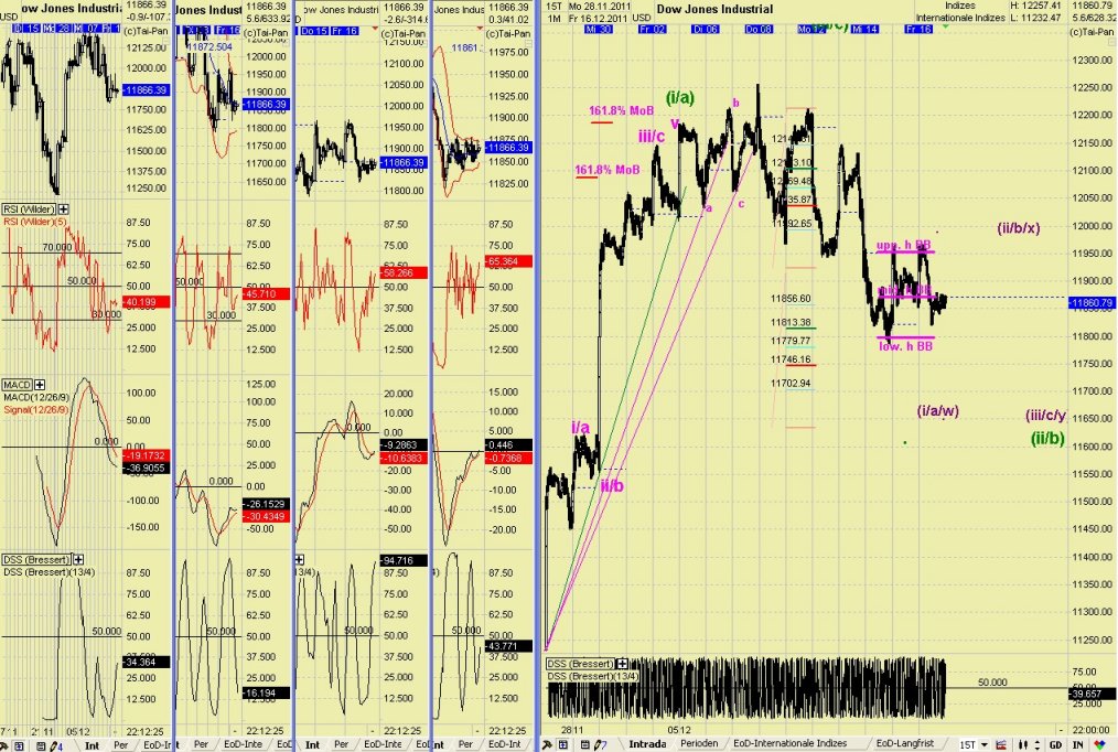 Elliott Wave DAX daily 469055