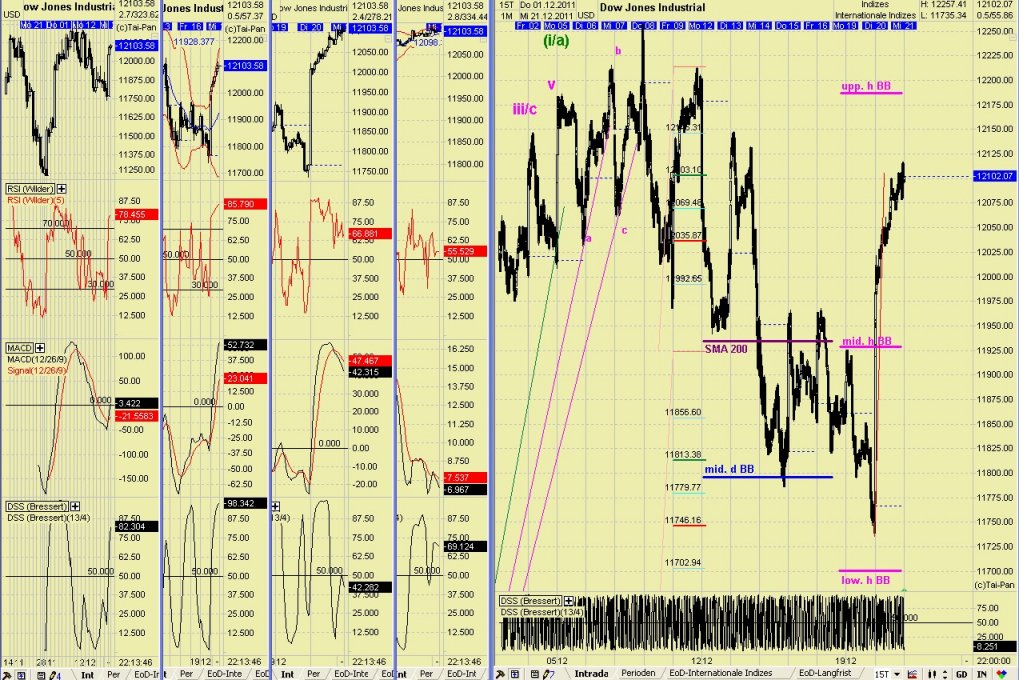 Elliott Wave DAX daily 469742