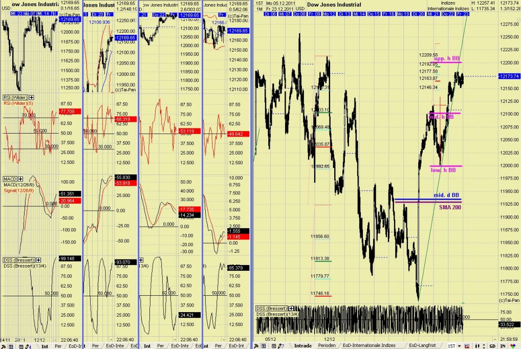 Elliott Wave DAX daily 470564