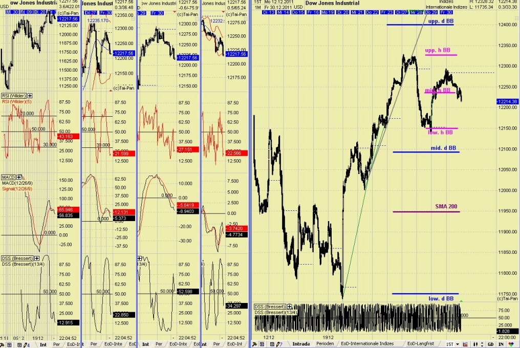 Elliott Wave DAX daily 472270