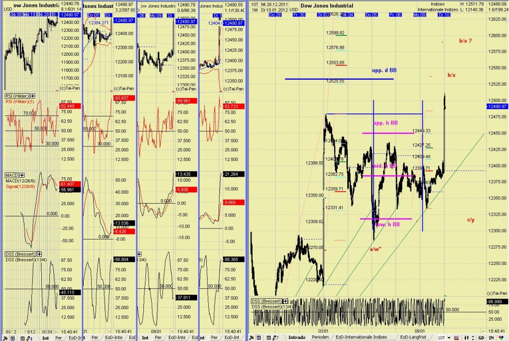 Elliott Wave DAX daily 475027