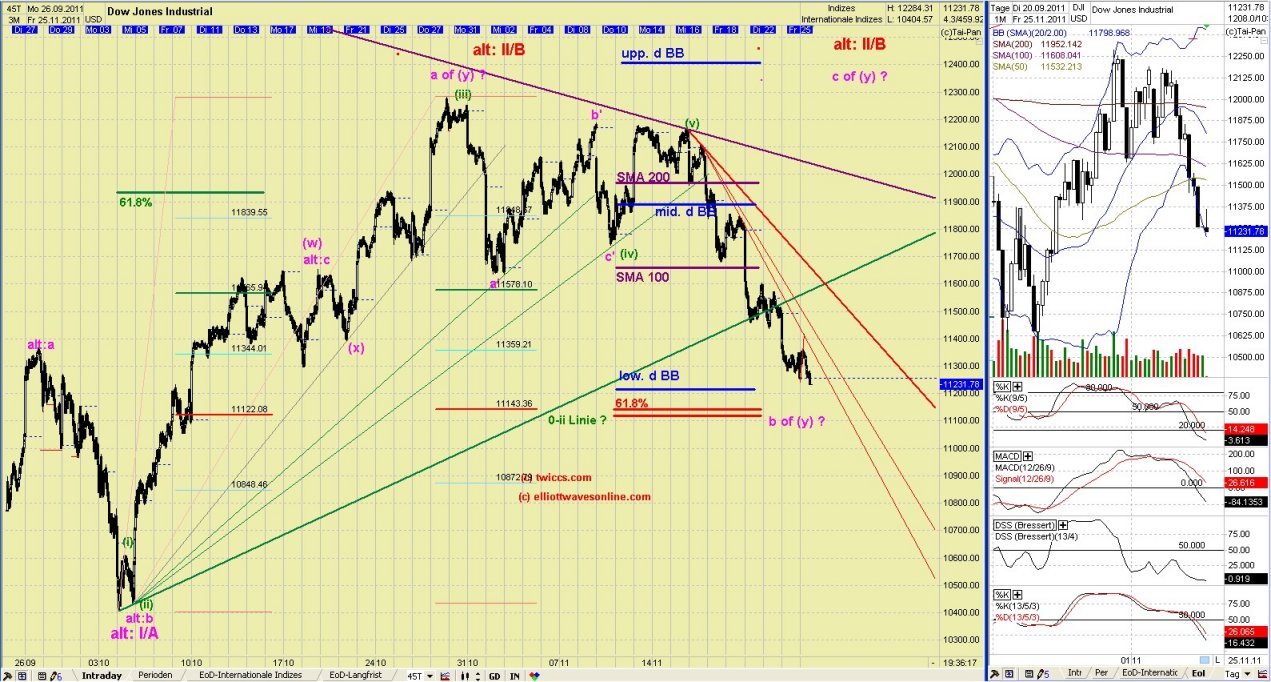 Elliott Wave DAX daily 461313