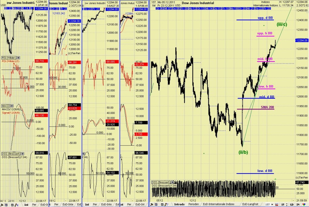Elliott Wave DAX daily 471276