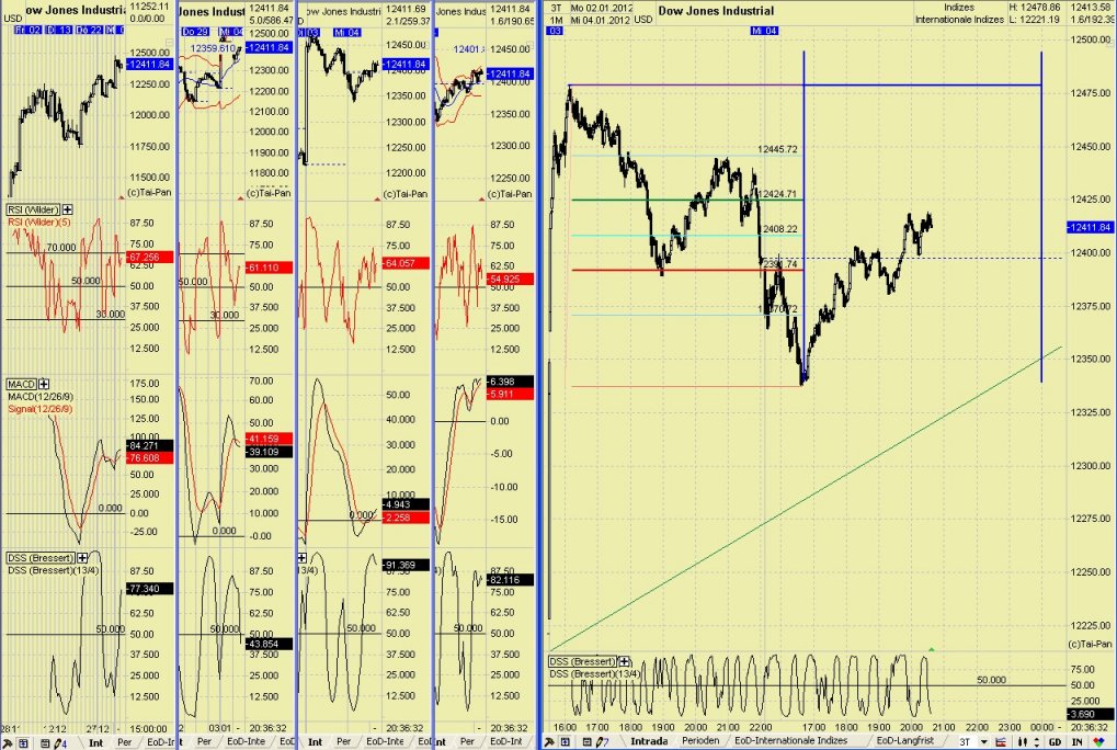Elliott Wave DAX daily 473418