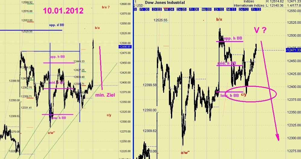 Elliott Wave DAX daily 475837