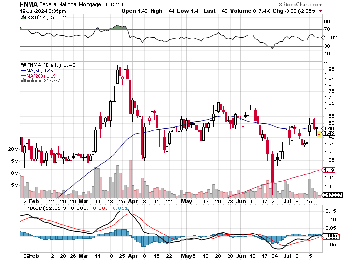 Potential ohne ENDE? 1439459