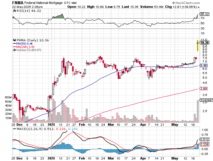 Potential ohne ENDE? 1482465
