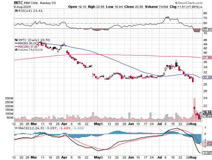 Intel - ein kurzfristiger Trade? 1442130