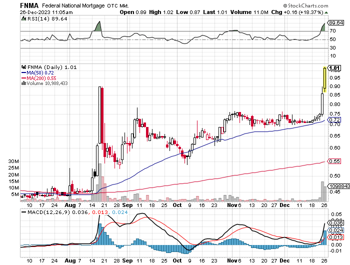 Potential ohne ENDE? 1404236
