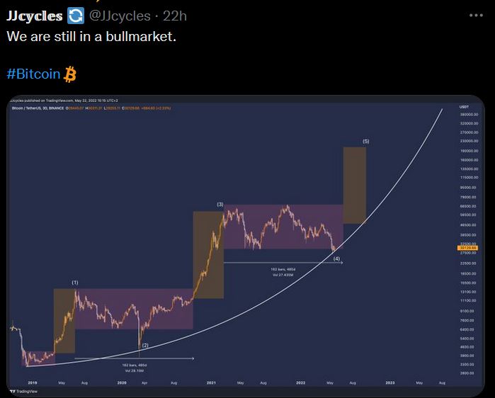 Bitcoins der nächste Monsterhype steht bevor! 1316035