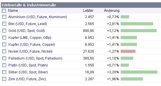 Ansehen! Ovoca Gold - WKN: 903680 143286