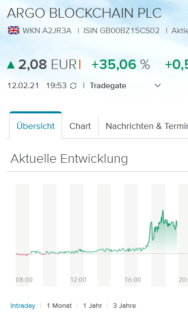 ARGO Blockchain 1000% Chance für 2021 1233107
