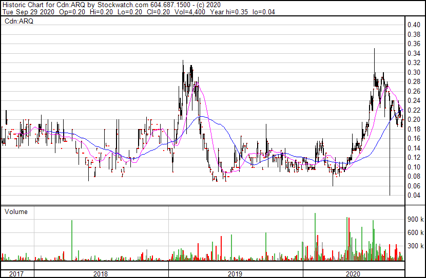 Argo Gold : jede menge Gold und Sprott ist dabei 1203955