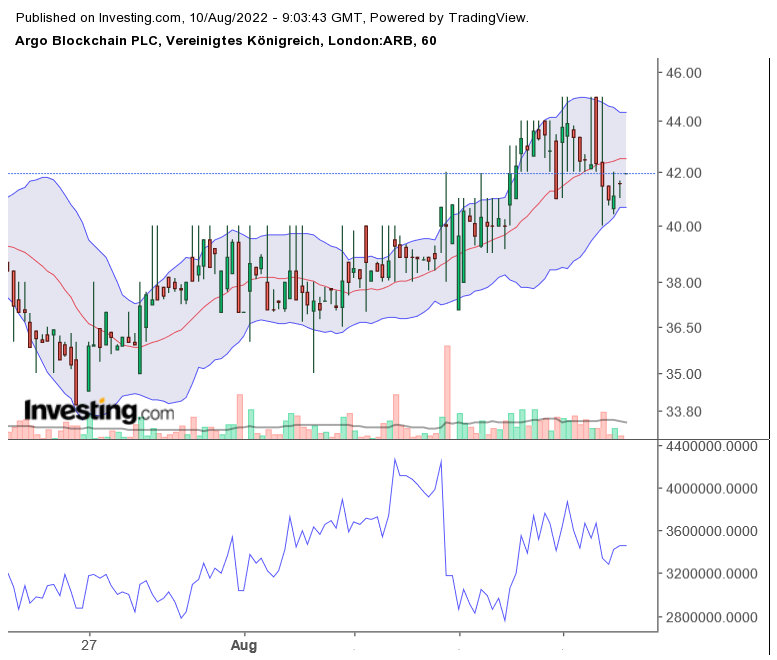 Blockchain Aktie, die man haben sollte? 1327741