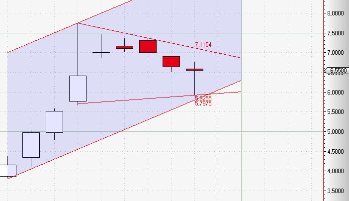 Ariad Pharmaceuticals-Neu 677773