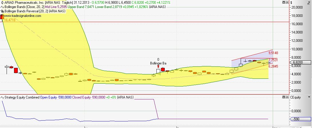 Ariad Pharmaceuticals-Neu 678104