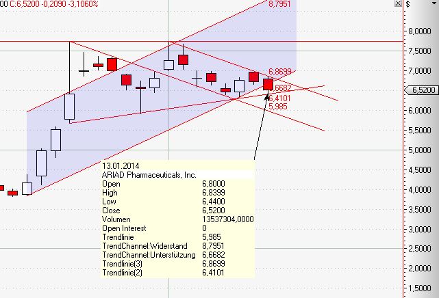 Ariad Pharmaceuticals-Neu 682073