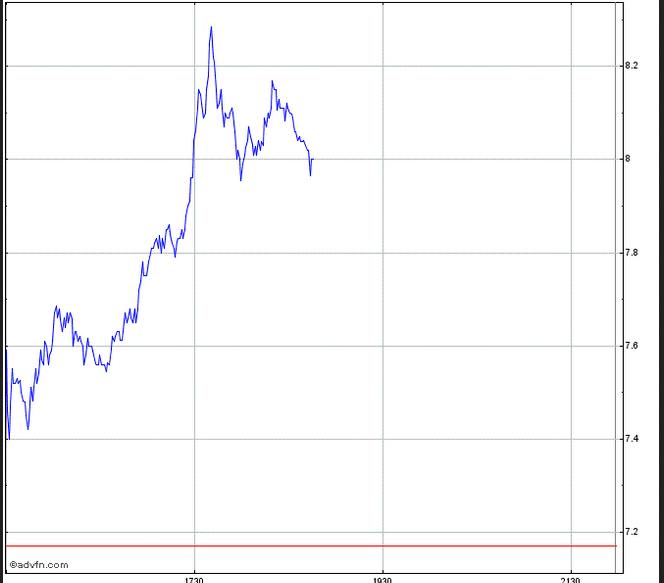 Ariad Pharma on the Top 692504