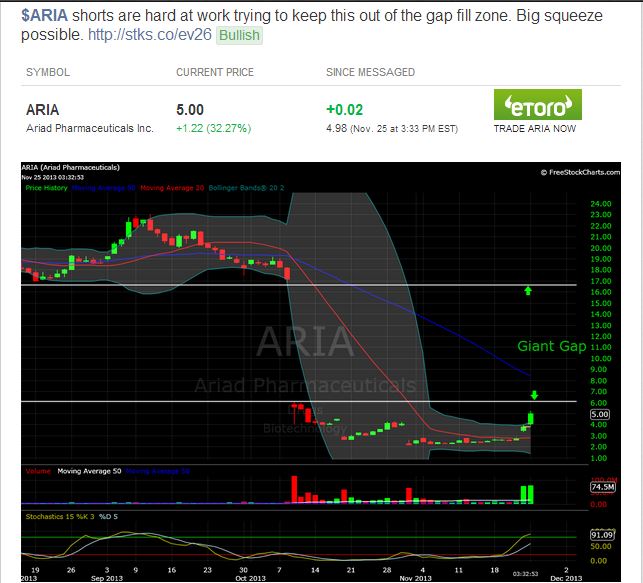 Ariad Pharmaceuticals - der letzte Thread 667995