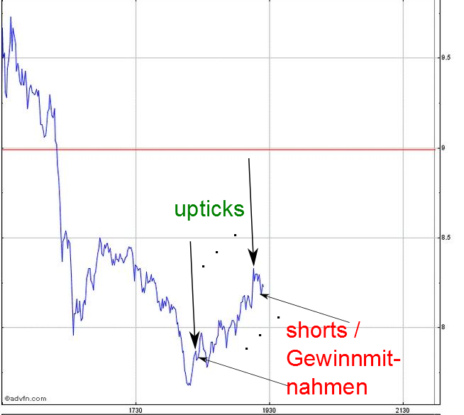 Ariad Pharma on the Top 687876