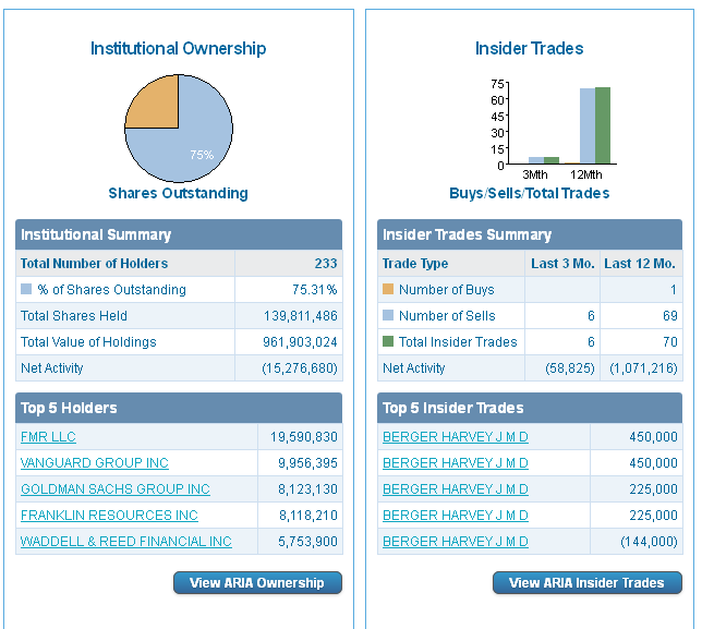Ariad Pharma on the Top 691094