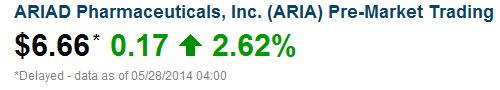Ariad Pharma on the Top 727306