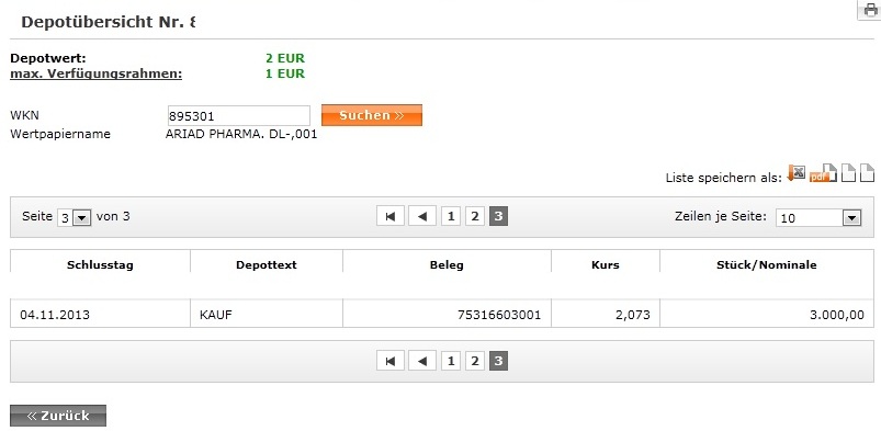 Ariad Pharma on the Top 775985