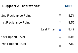 Ariad Pharma on the Top 694775