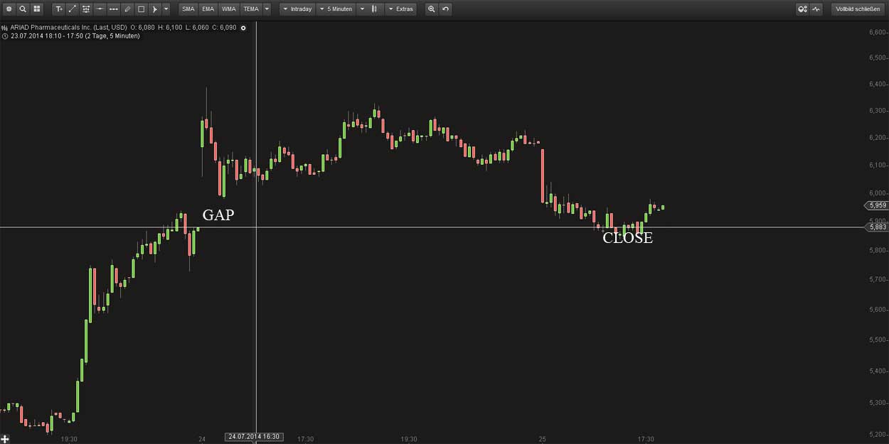 Ariad Pharma on the Top 743608